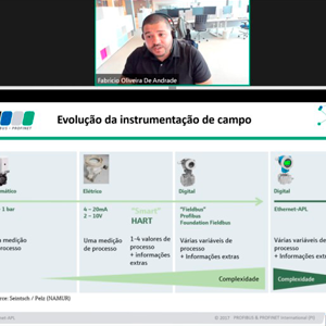 PI Brasil apresenta webinar sobre Ethernet APL e IIOT na Instrumentação de Campo
