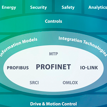 Normas PI para interoperabilidade