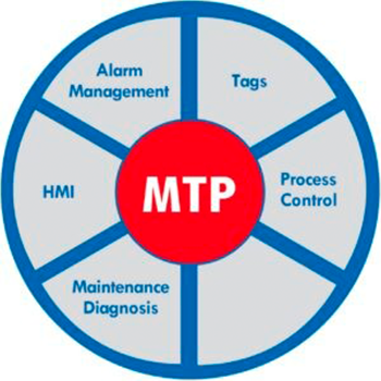 Flexibilidade, interoperabilidade ou eficiência? Obtenha tudo com MTP!